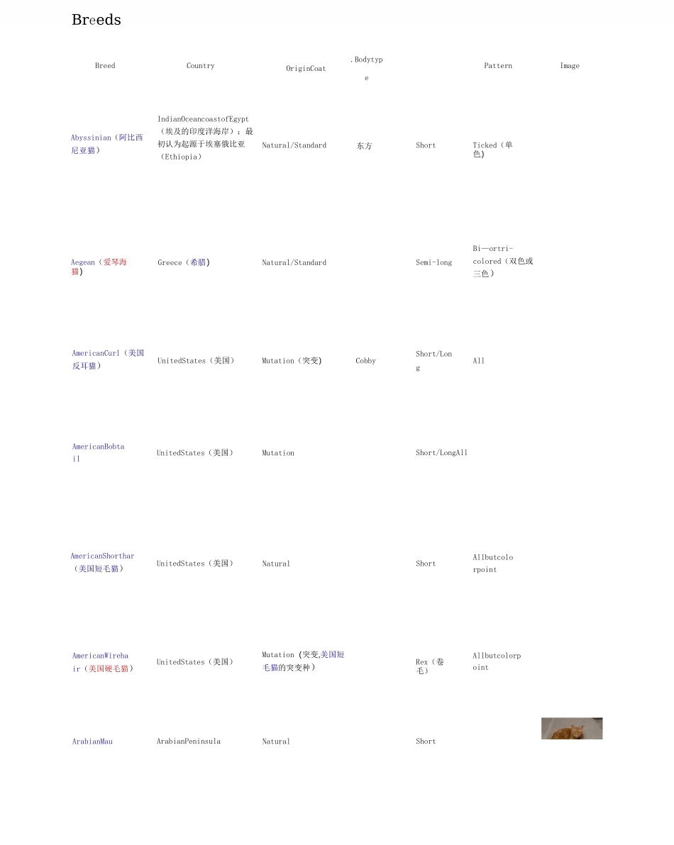 猫的品种列表_第1页