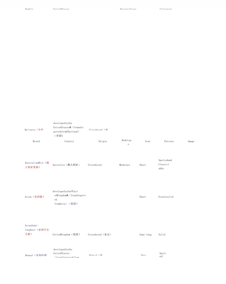 猫的品种列表_第2页