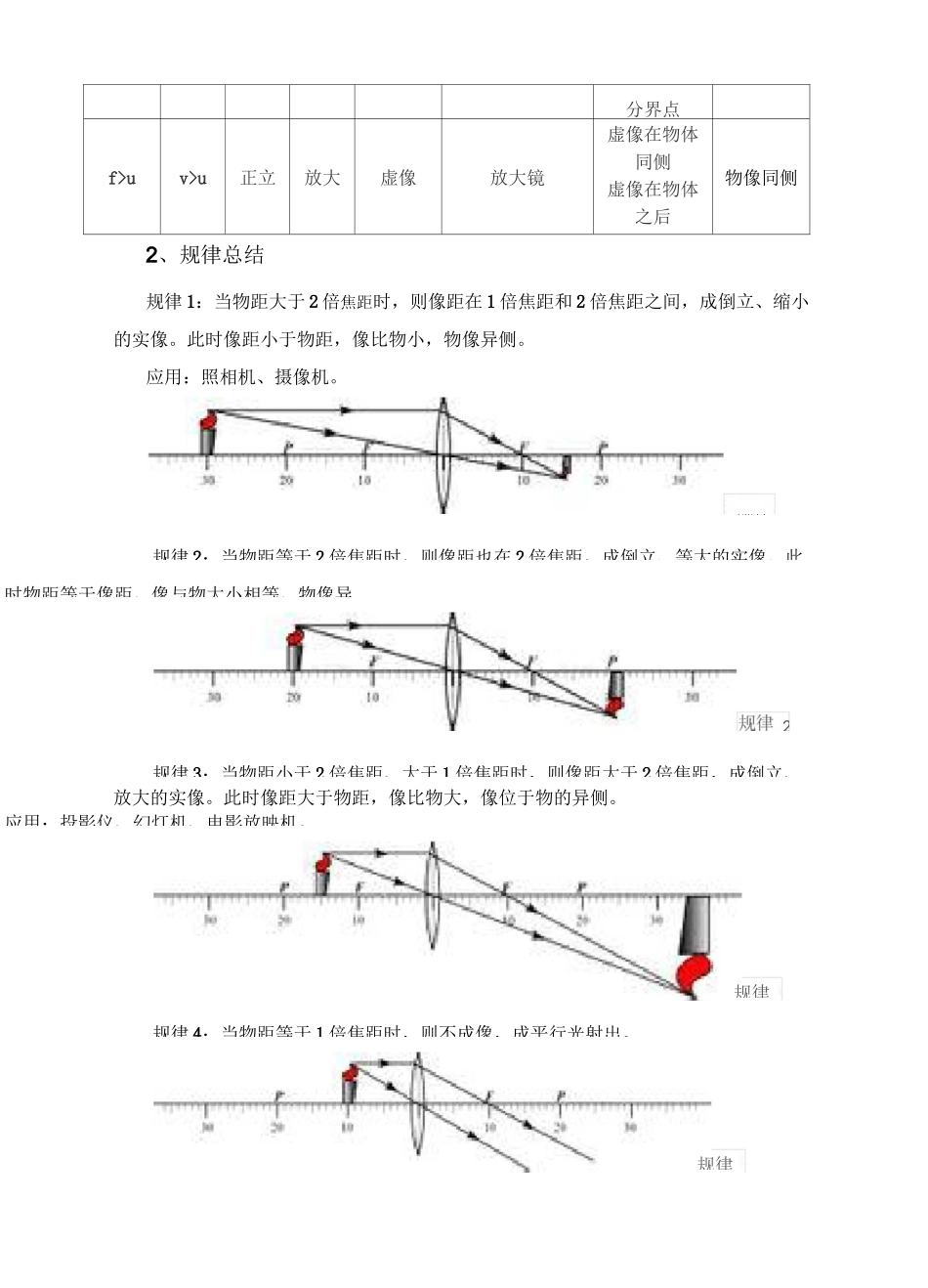 凹凸透镜成像原理_第2页