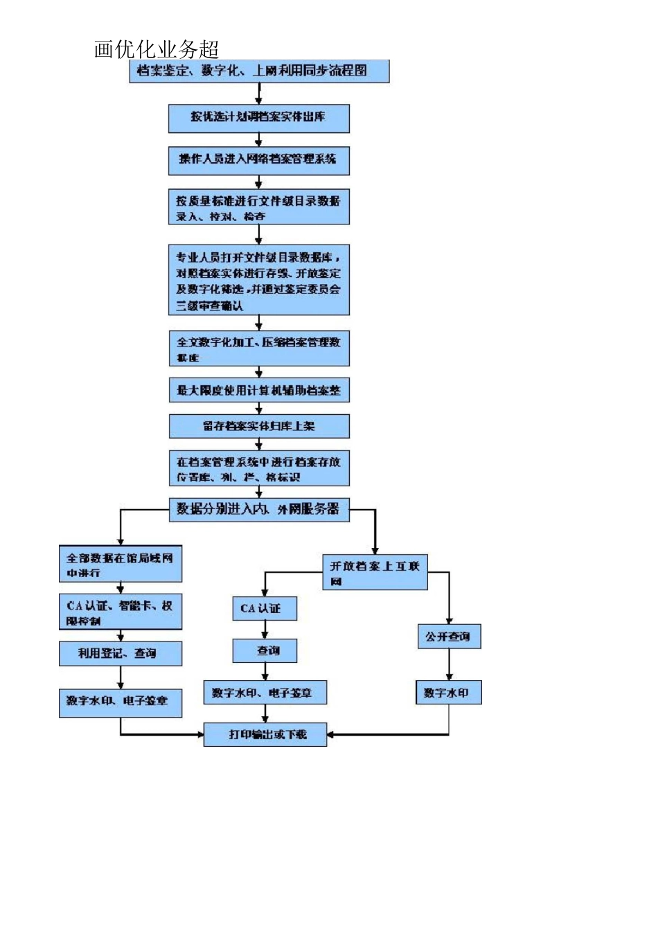 档案数字化方案制定与实施_第3页