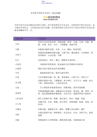 常见120种中药的不良反应