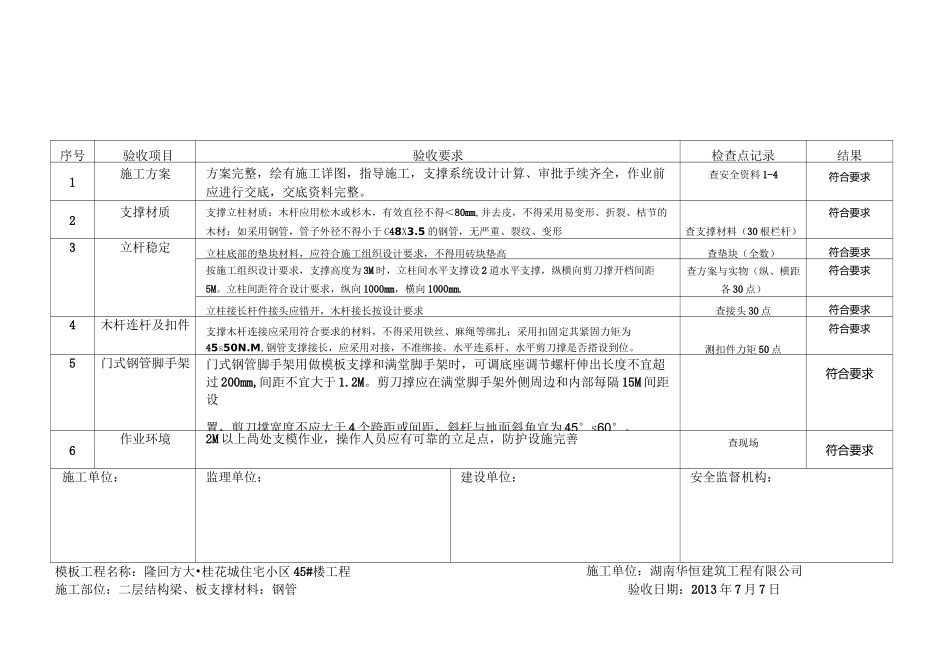 模板支撑系统验收表_第1页