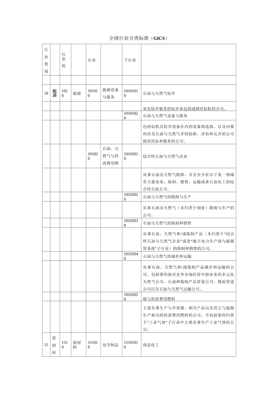 全球行业分类标准(GICS)(DOC)_第1页