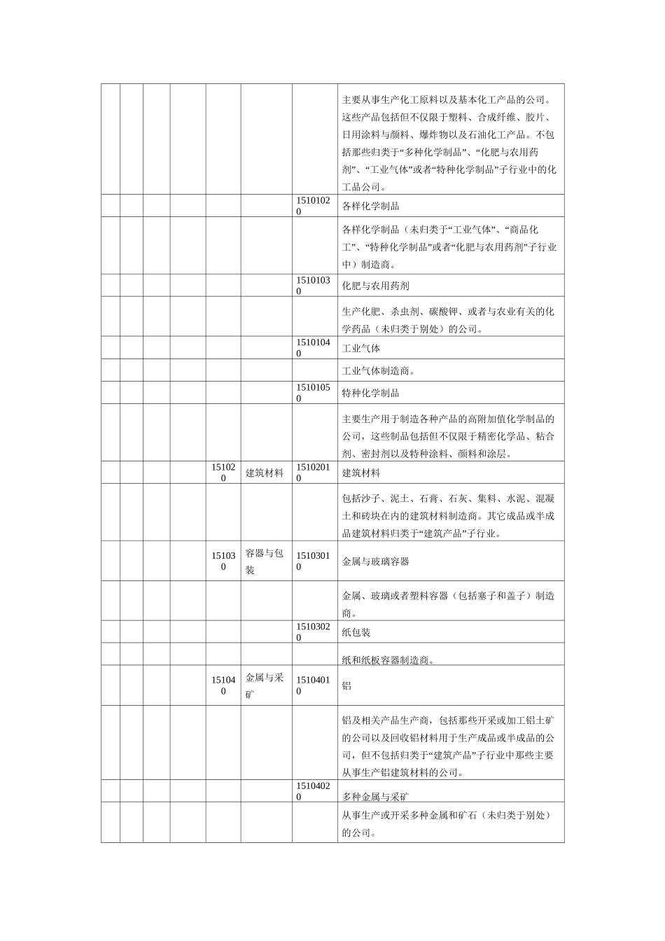 全球行业分类标准(GICS)(DOC)_第2页