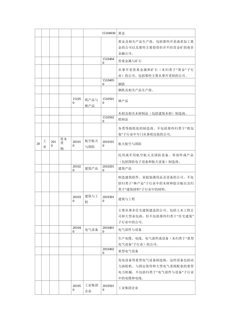 全球行业分类标准(GICS)(DOC)_第3页