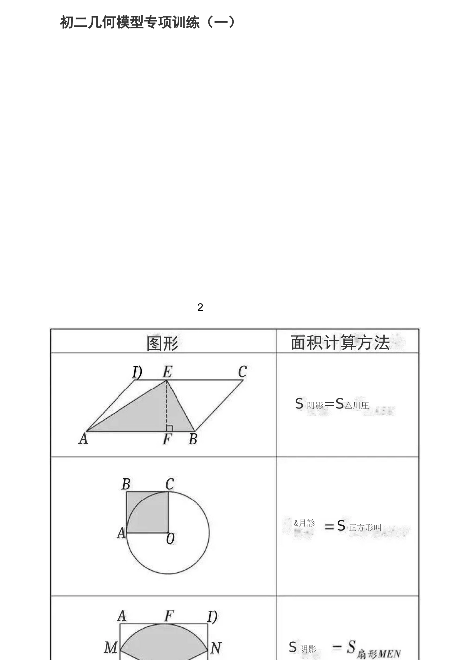 初二几何模型专项训练(一)_第1页