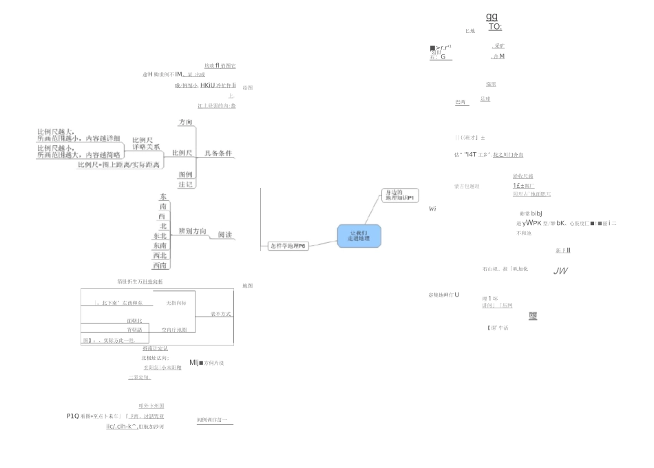 (完整)七年级地理上册思维导图_第1页