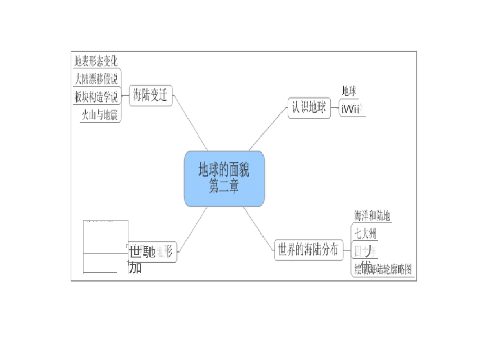 (完整)七年级地理上册思维导图_第2页