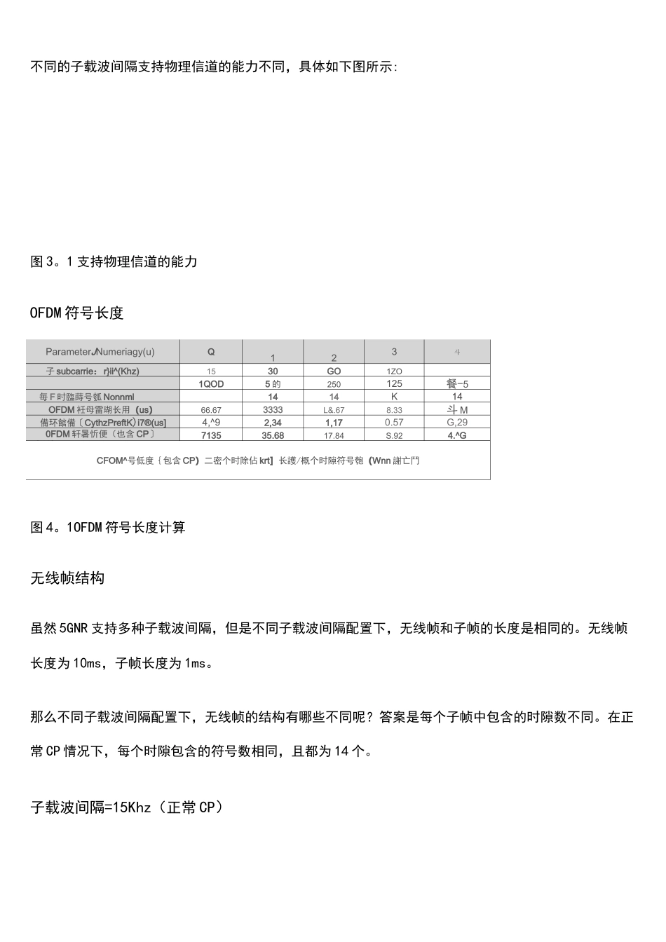 (完整word)5G NR帧结构详解_第3页