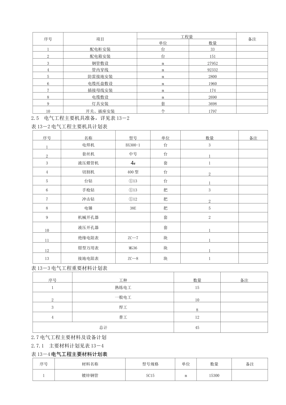 (完整word版)建筑电气工程施工方案_第2页