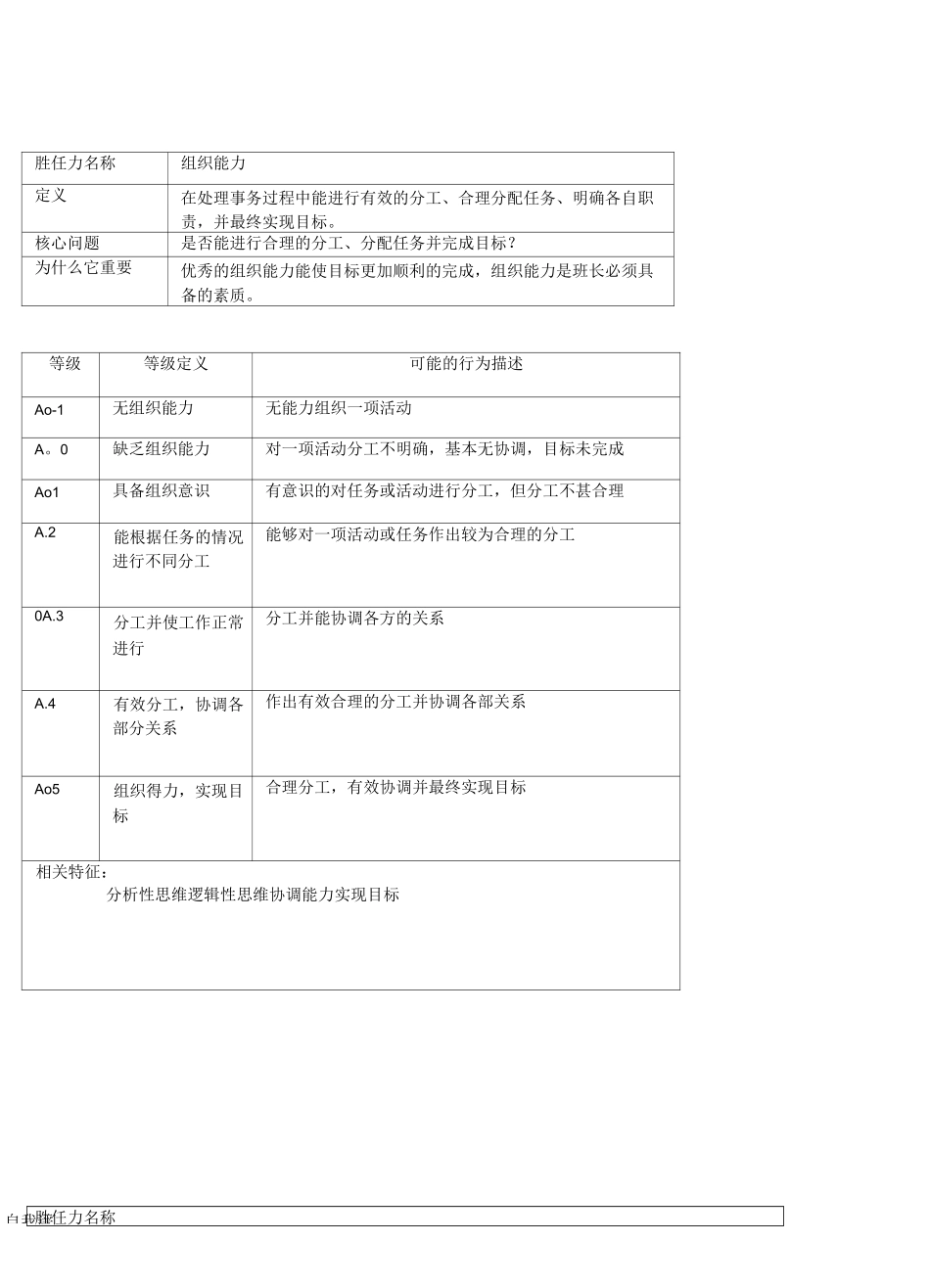 (完整word版)胜任力编码字典_第3页