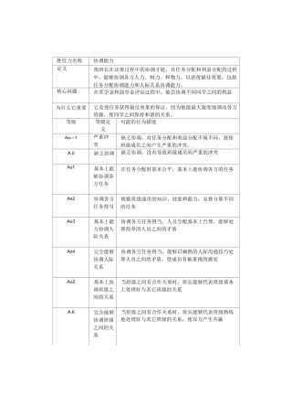 (完整word版)胜任力编码字典