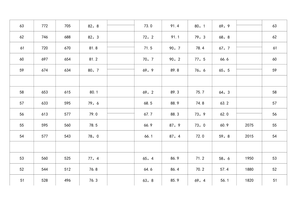 (完整版)HRA_HRC硬度对照表_第2页