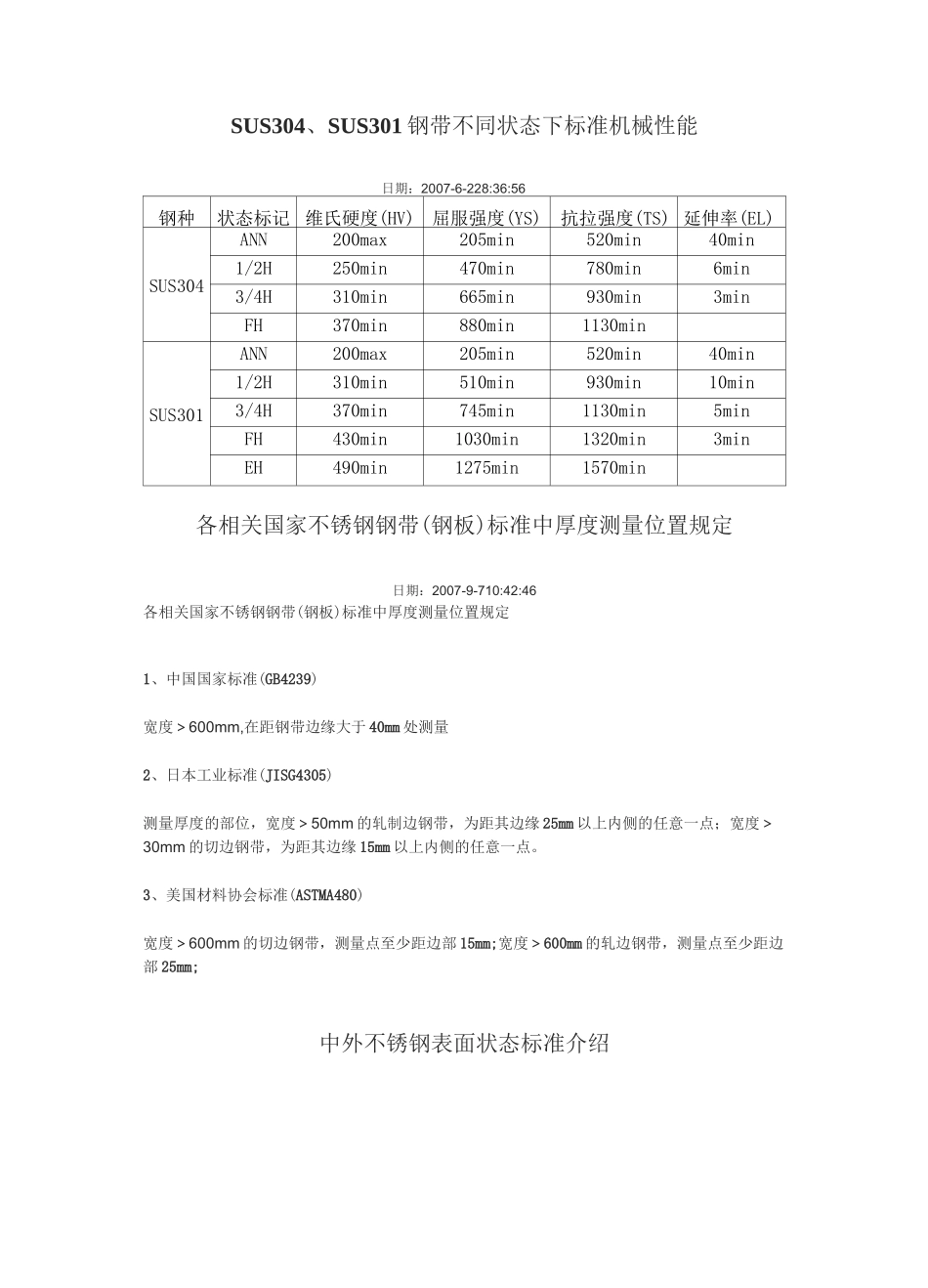 (完整版)SUS304性能表_第3页