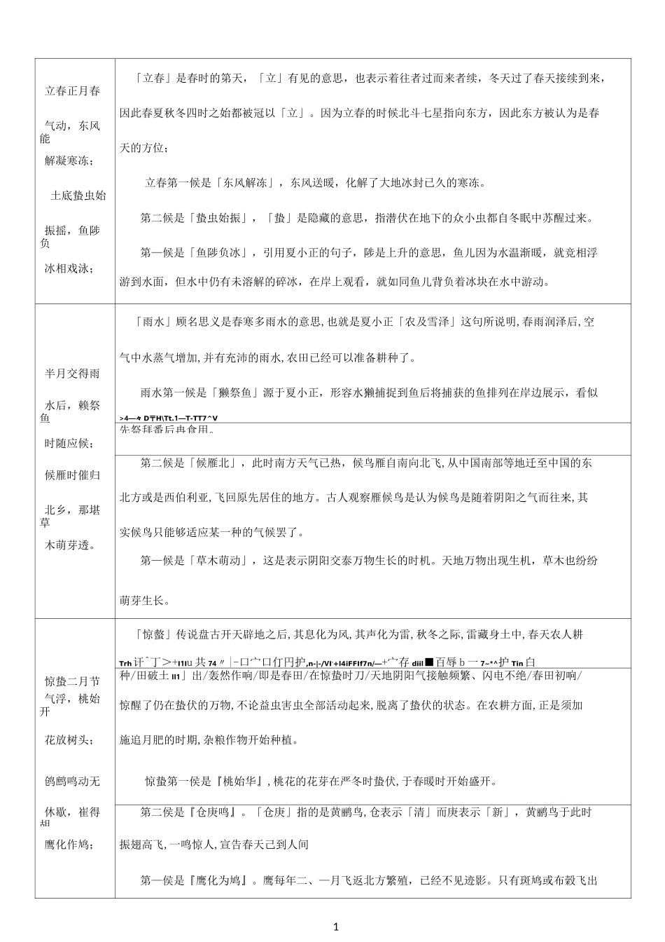 (完整版)二十四节气七十二候歌及解释_第1页