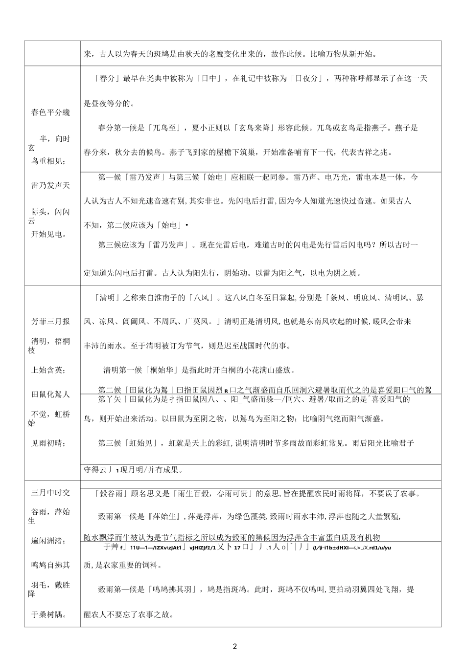 (完整版)二十四节气七十二候歌及解释_第2页