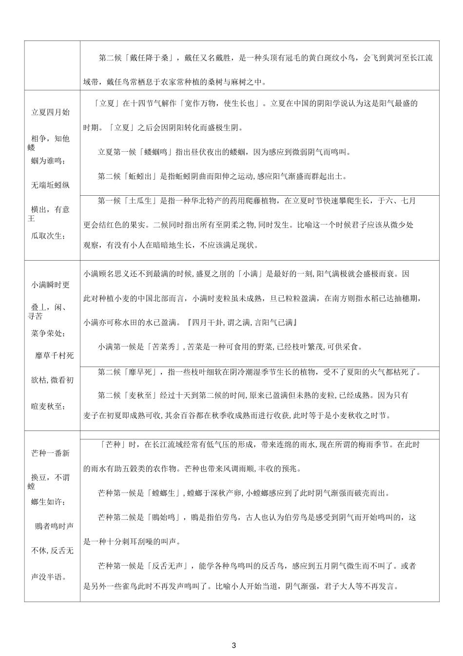 (完整版)二十四节气七十二候歌及解释_第3页