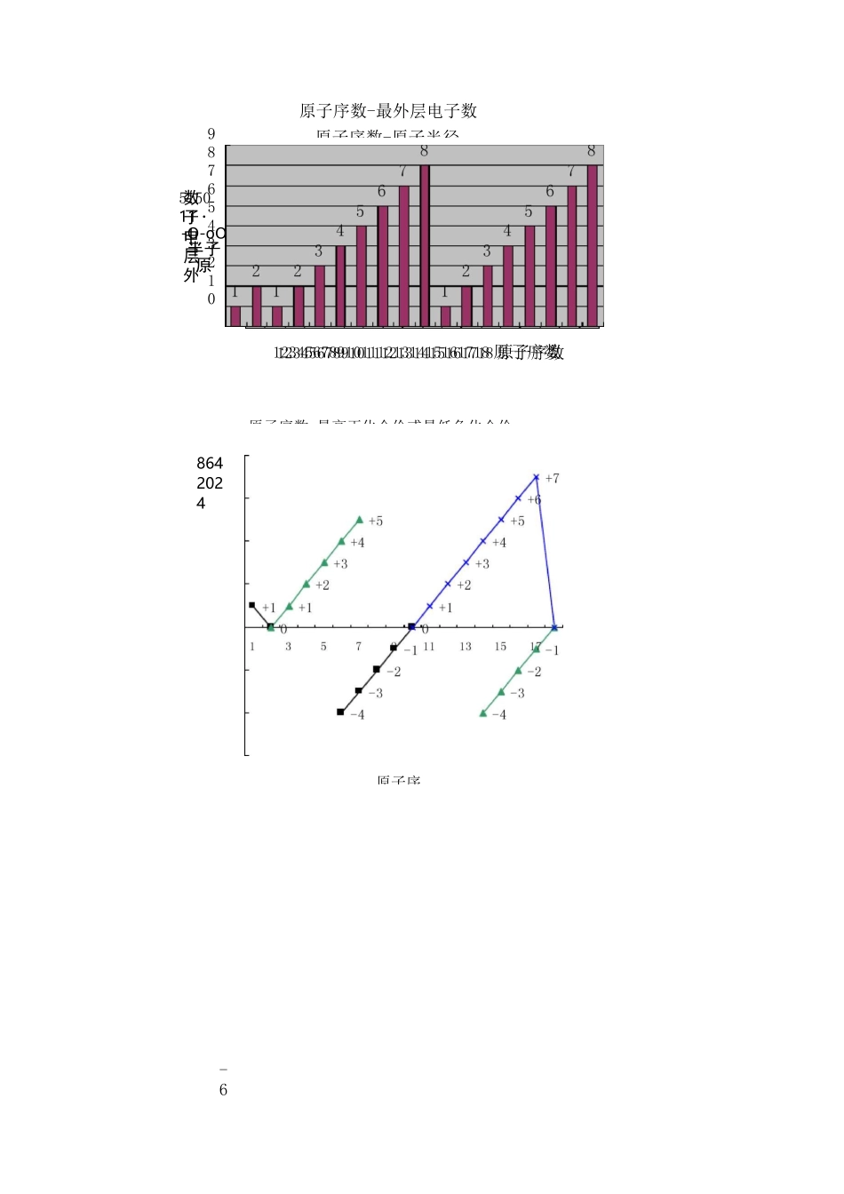 (完整版)元素周期律和元素周期表教案2_第2页