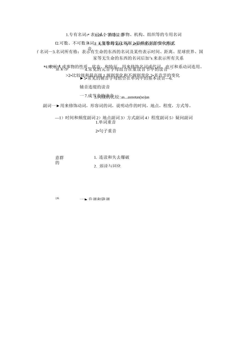(完整版)初中英语教学知识体系树_第2页