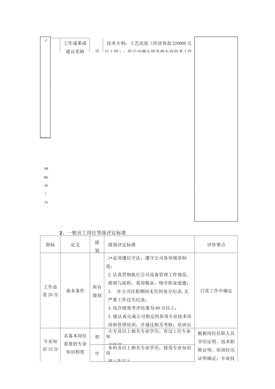 (完整版)岗位等级评定标准要素_第3页