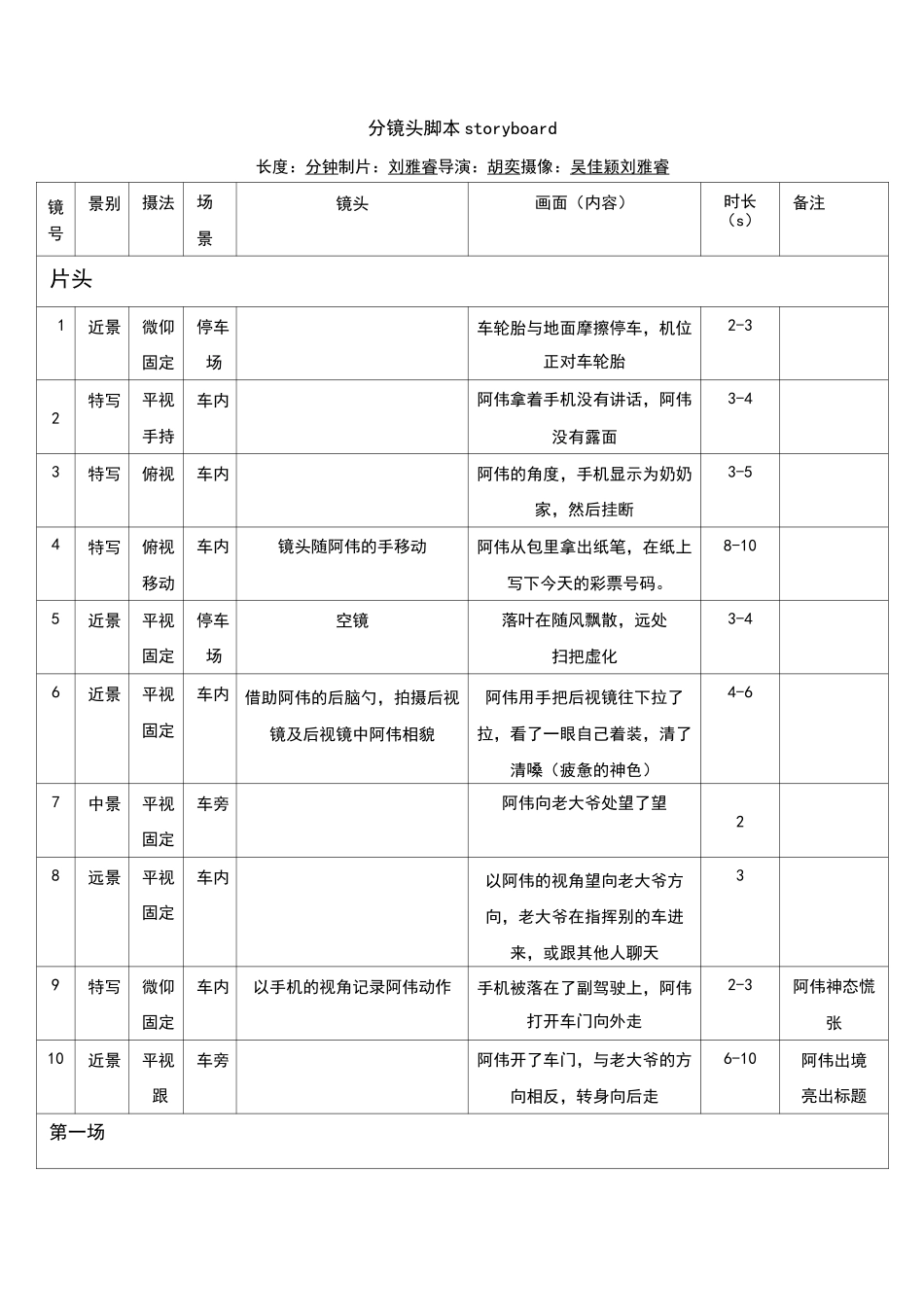 (完整版)影视电视剧电影分镜头模板_第1页