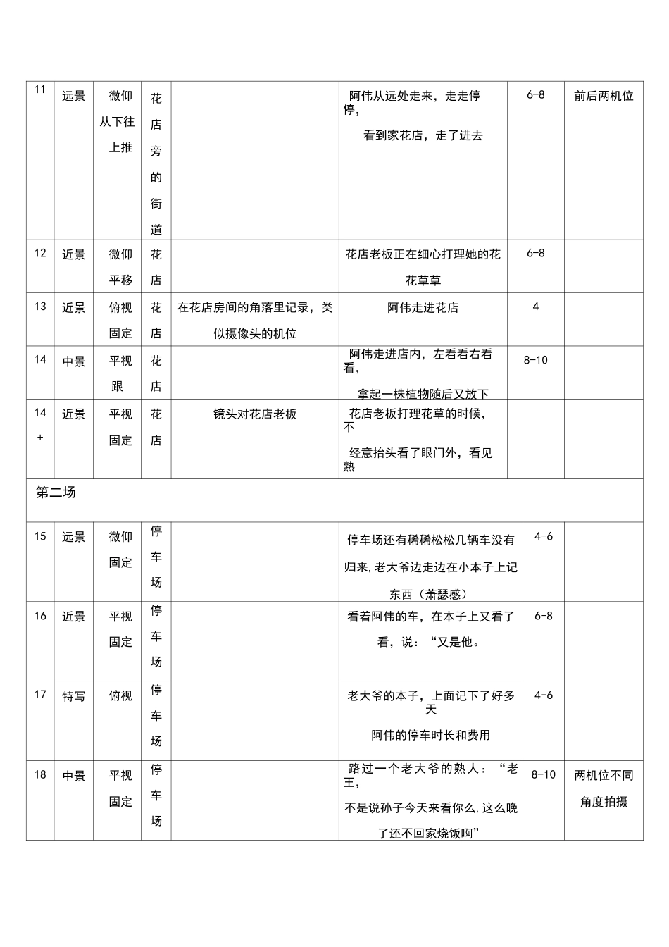 (完整版)影视电视剧电影分镜头模板_第2页
