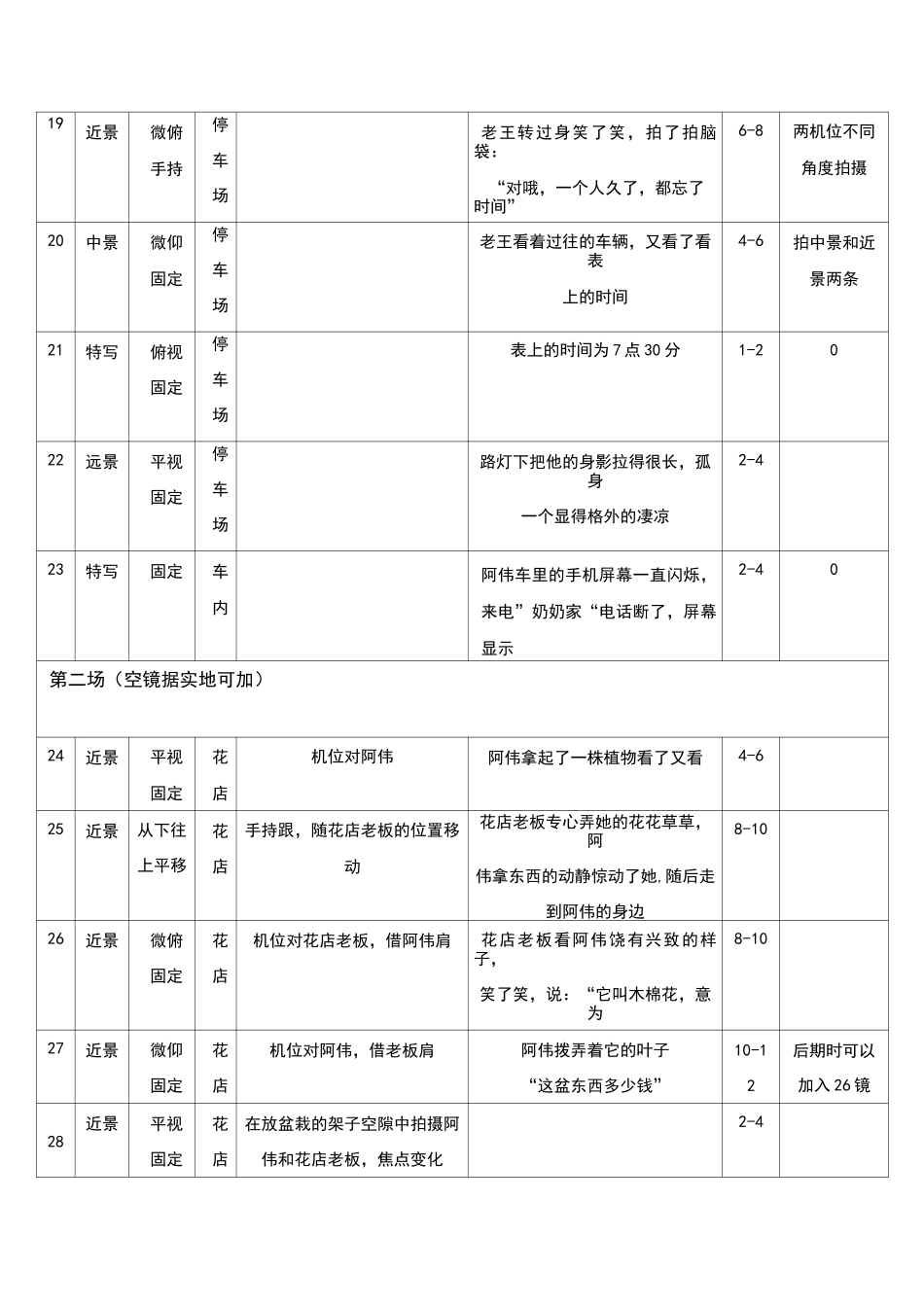 (完整版)影视电视剧电影分镜头模板_第3页