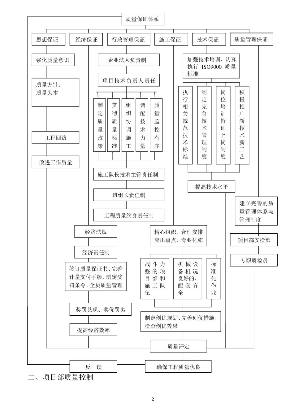 (完整版)桩基施工质量保证措施_第2页