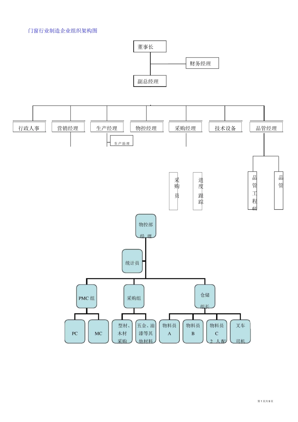 (完整版)门窗制造系统_第1页