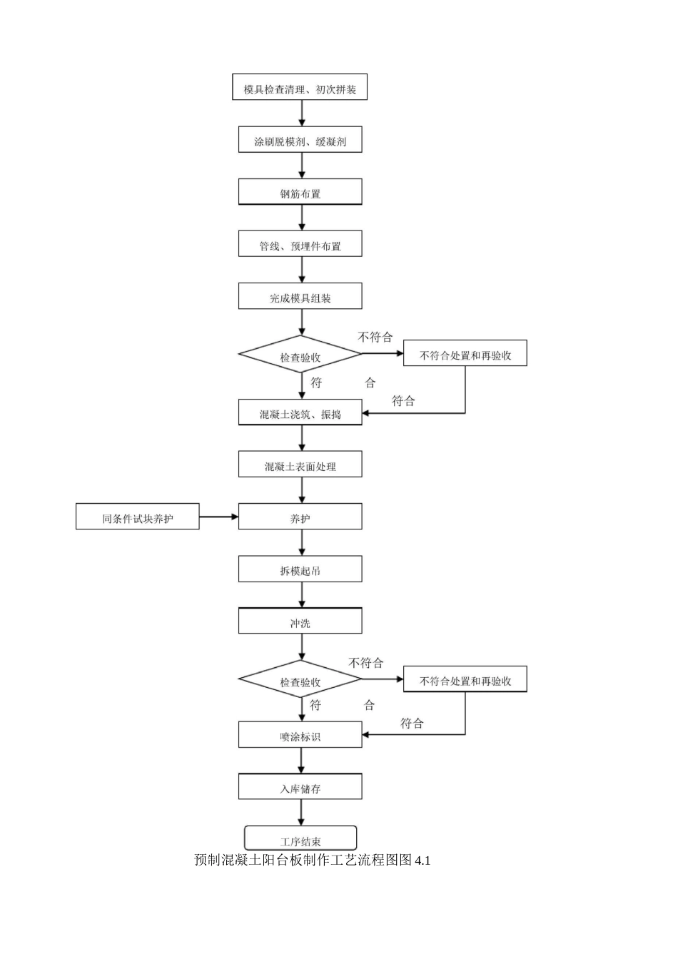 (完整版)预制混凝土阳台板的生产方案_第3页