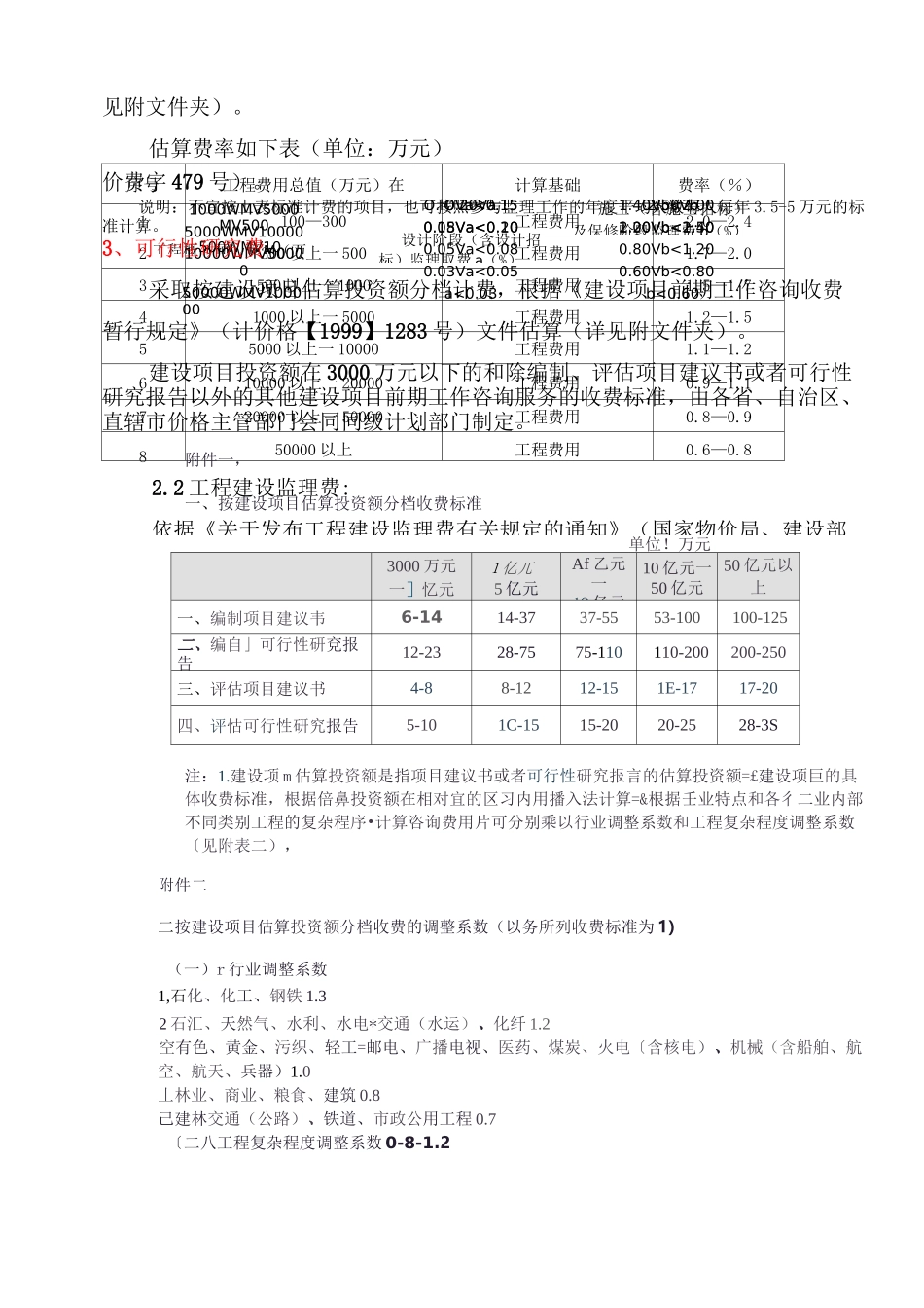 (标准)项目投资估算方法及依据_第3页