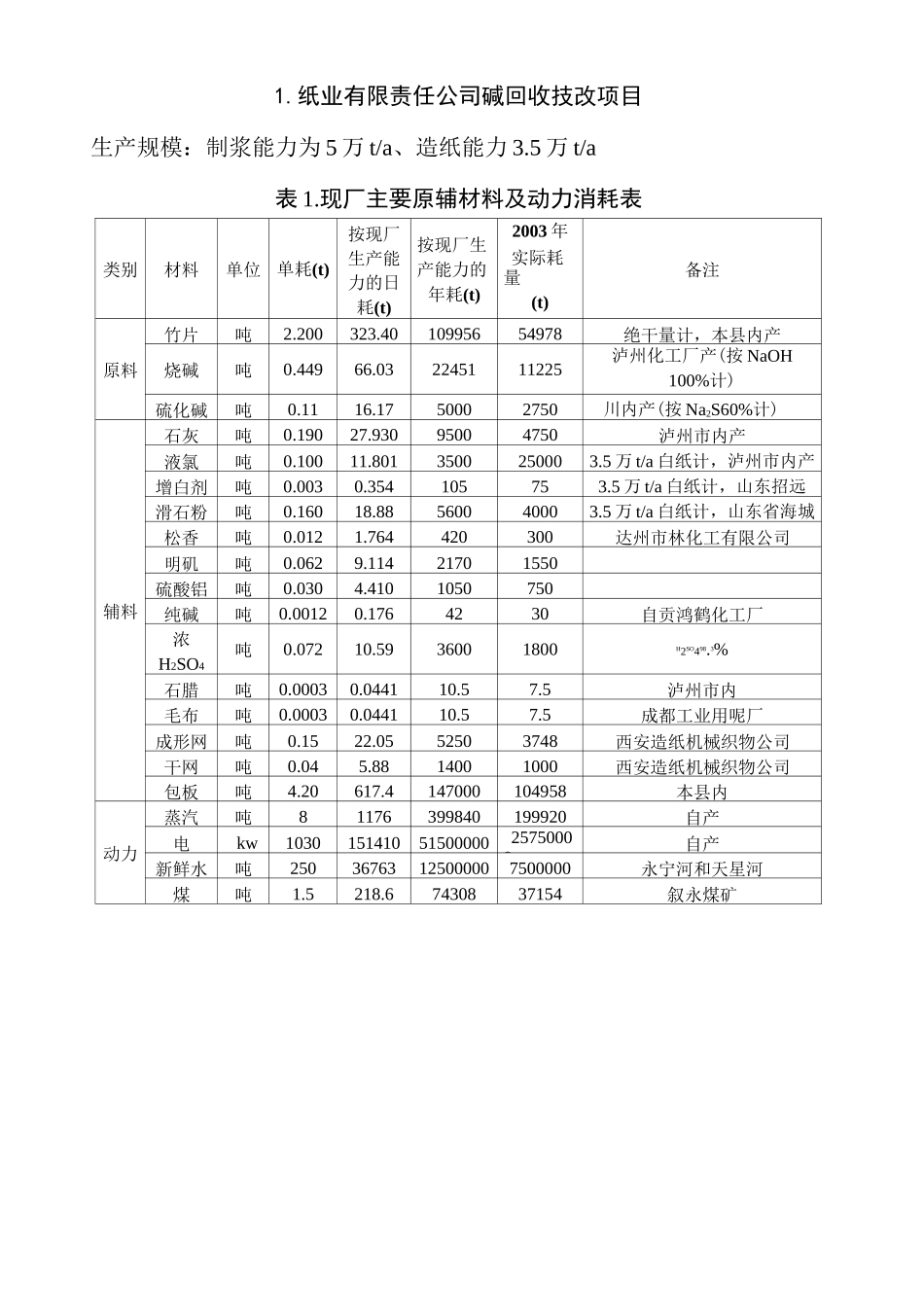 (物料管理)物料平衡_第1页