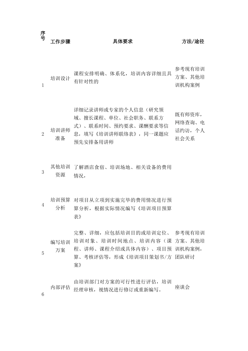 (项目管理)培训项目操作流程_第3页