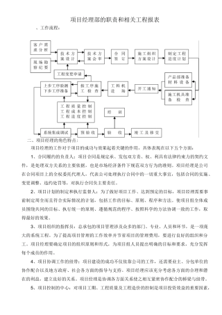 (项目管理)智能化项目经理必看