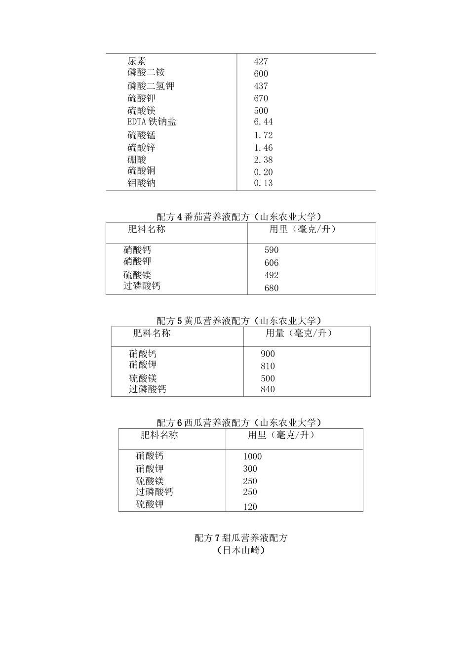-无土栽培营养液配方大全_第2页