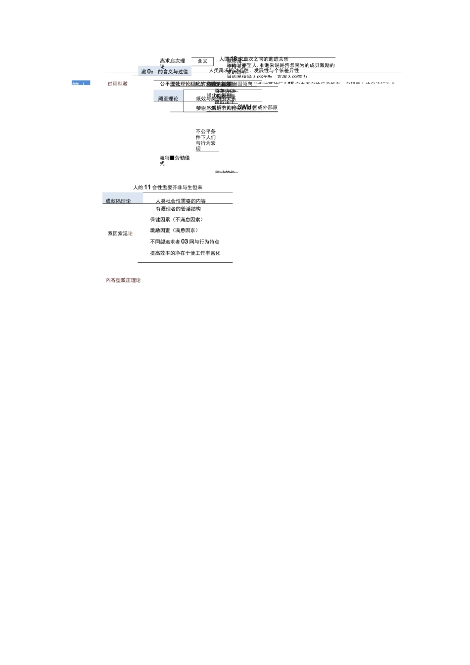 00107现代管理学7-12章思维导图_第2页