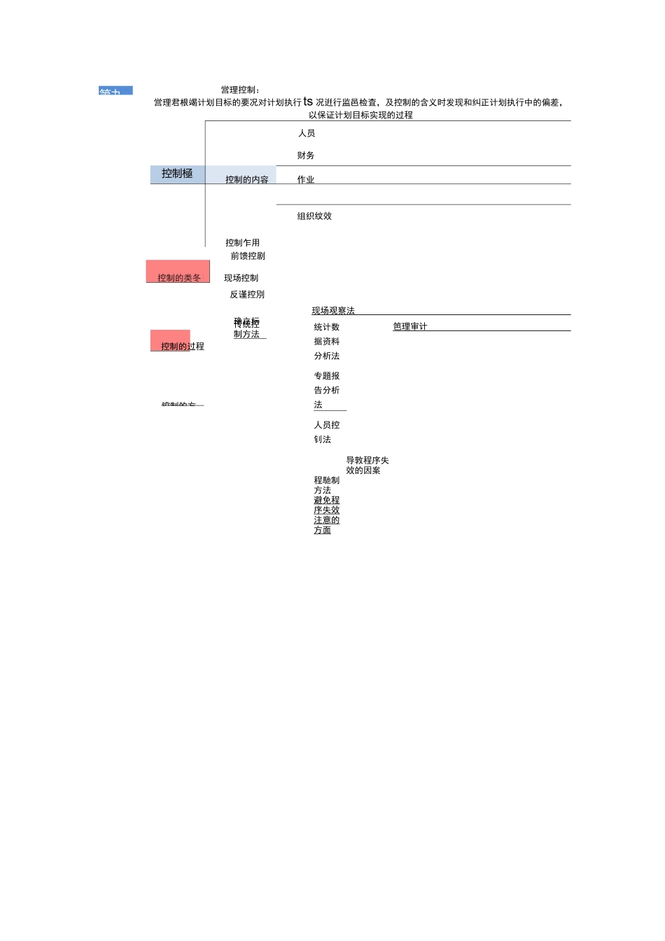 00107现代管理学7-12章思维导图_第3页