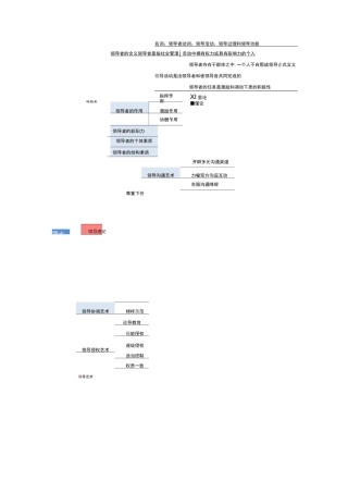 00107现代管理学7-12章思维导图