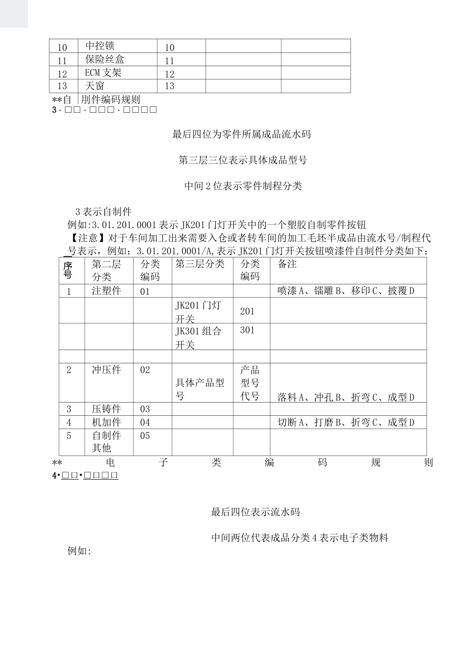 01编码规则-08物料编码方案(汽配)_第3页