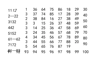 1-1000数字