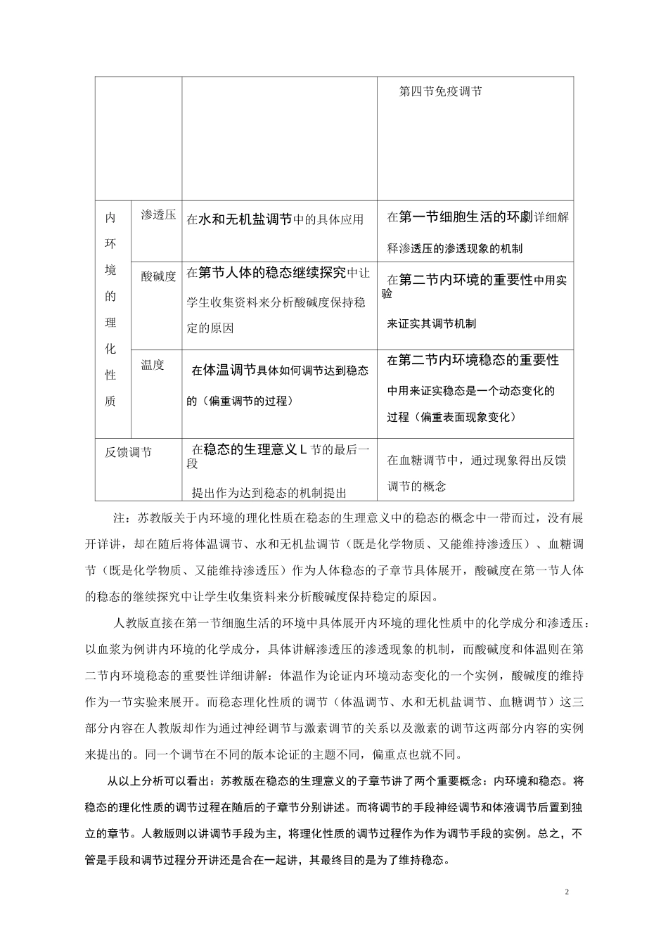 1.稳态的生理意义_第2页