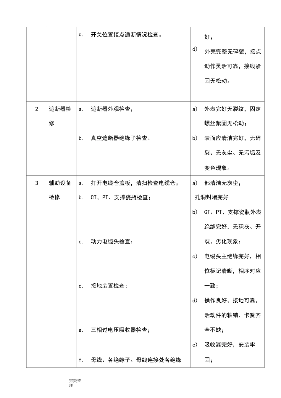 10KV高压开关柜检修规程完整_第3页