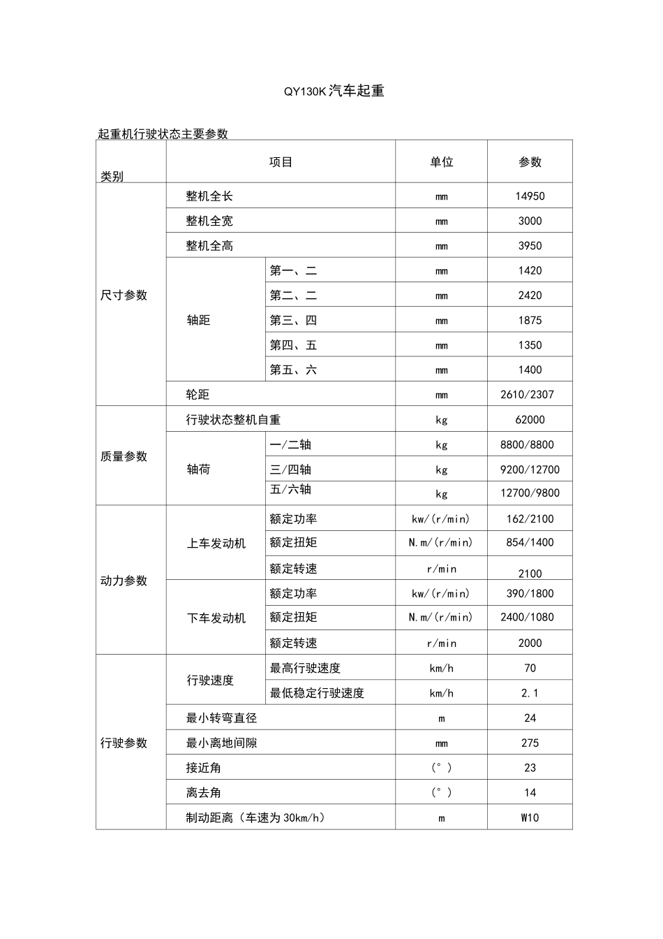130~16吨吊车性能参数_第1页