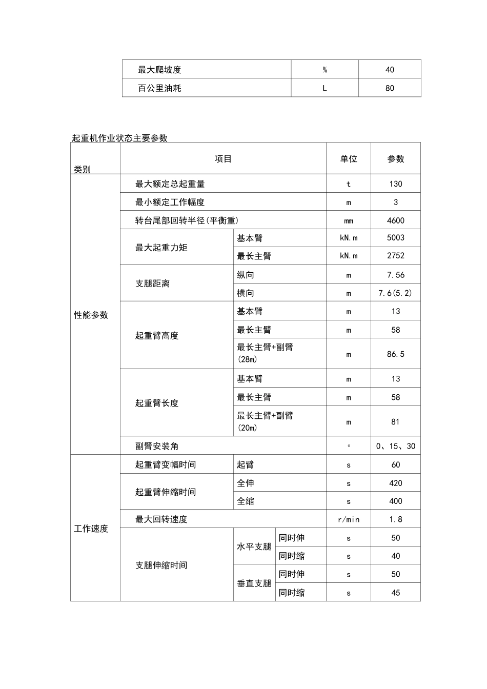 130~16吨吊车性能参数_第2页