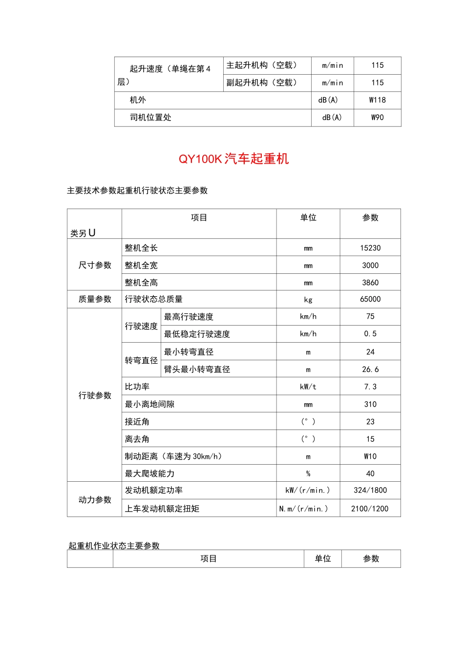 130~16吨吊车性能参数_第3页