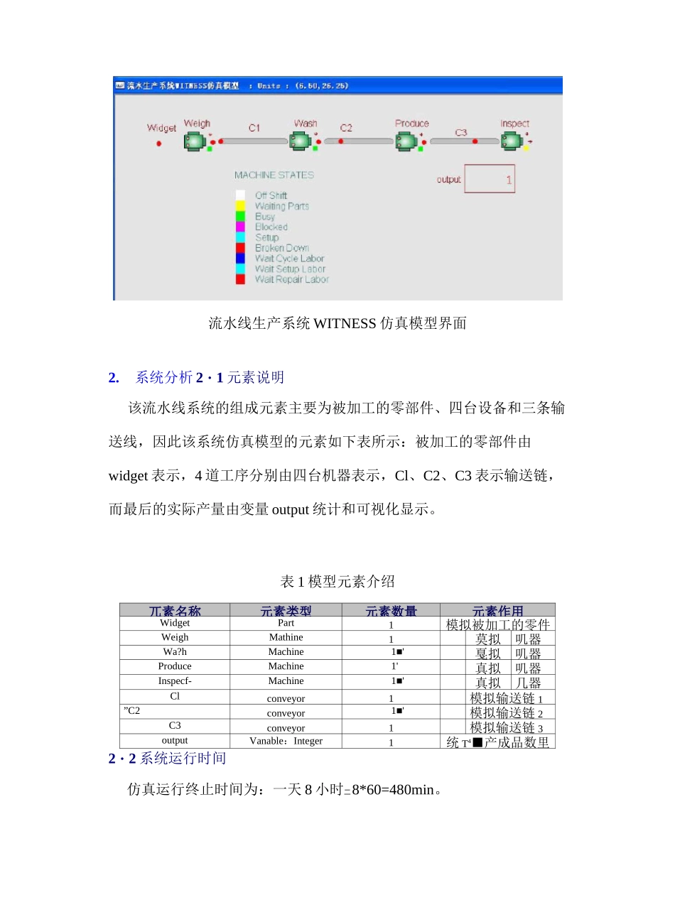 1、生产线流程建模与仿真_第2页