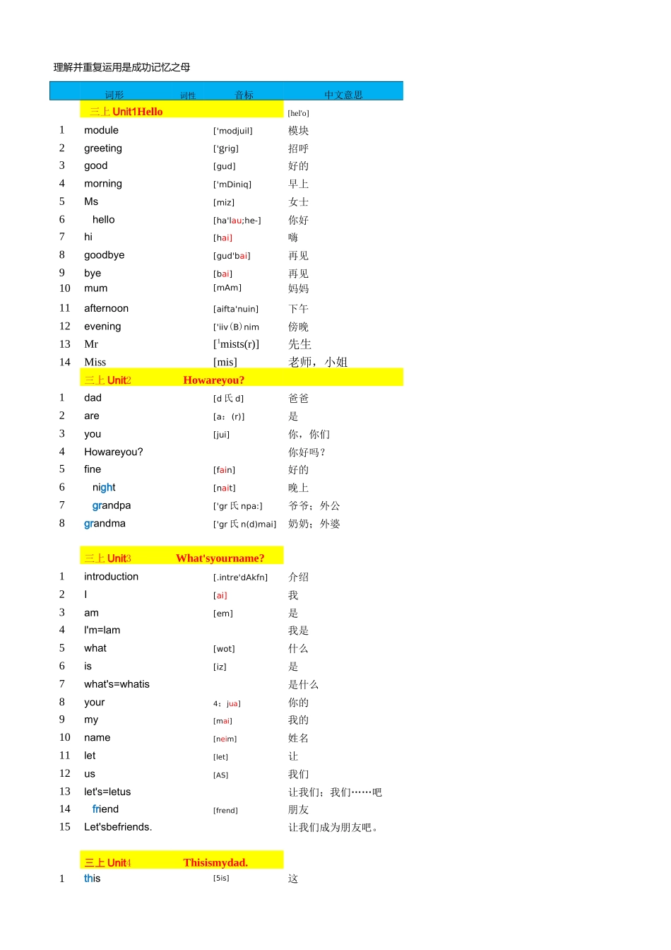 2020820广州新版三年级英语--单词表(含音标)最完整版 _第1页