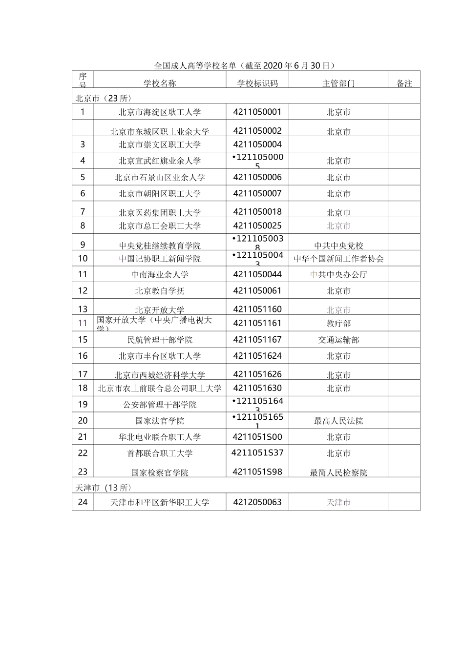 2020全国高校名单_第2页