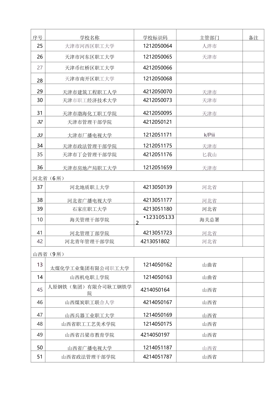 2020全国高校名单_第3页