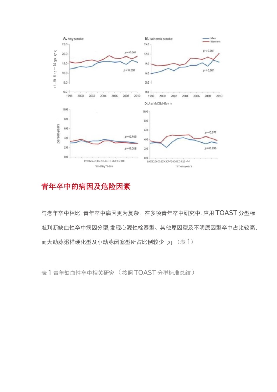 2020青年卒中病因及危险因素(完整版)_第3页